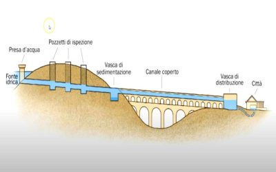 L’Arte dell’Idraulica: Storie e Progetti di Successo